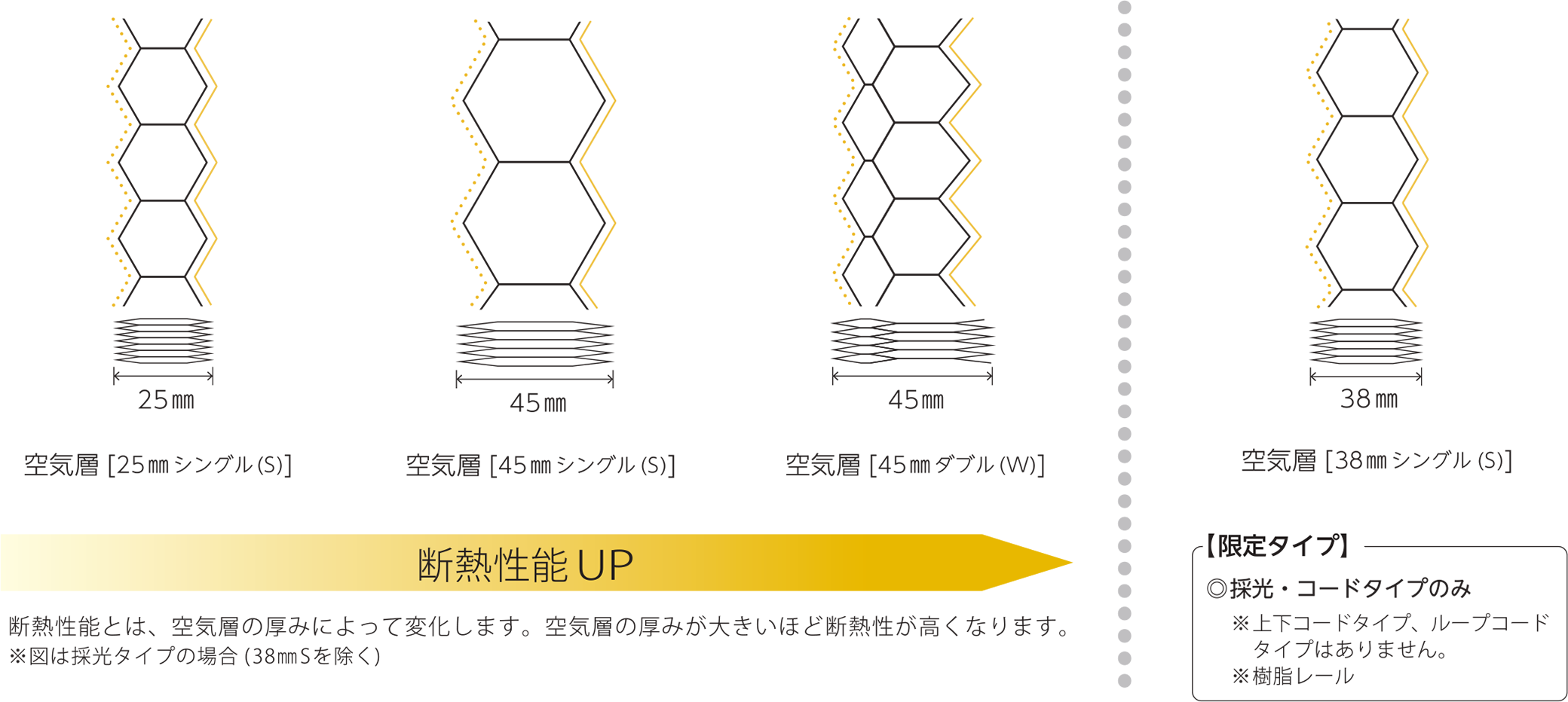 ハニカム空気層タイプ