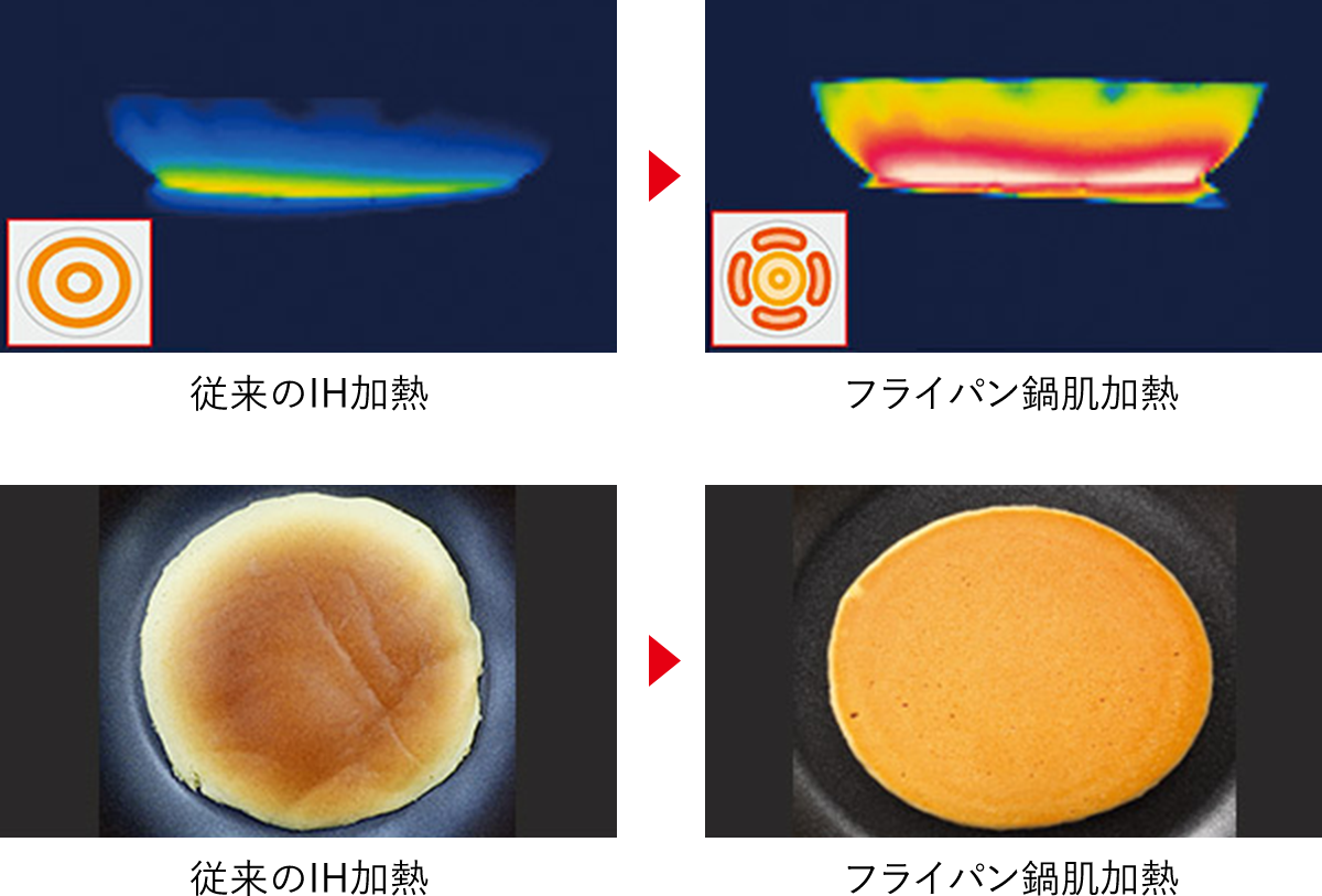 従来のIH加熱とフライパン鍋肌加熱の比較
