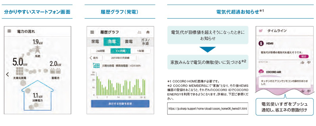 スマートフォンアプリでの遠隔監視・操作