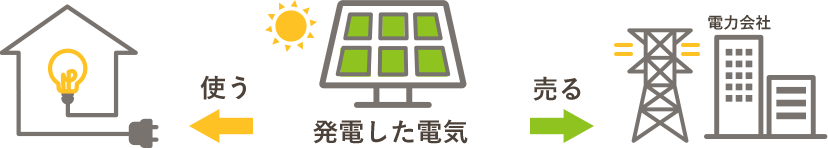 太陽光発電システムについて