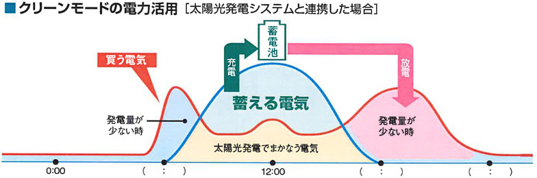 クリーンモード