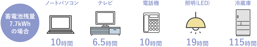 電気を使える暮らしをサポートします