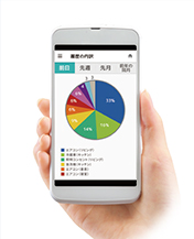 電気の見える化でもっと賢く省エネ