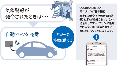 スマート制御・遠隔操作