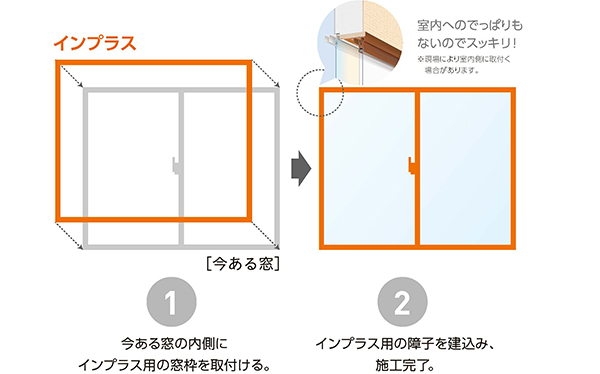 インプラスとは