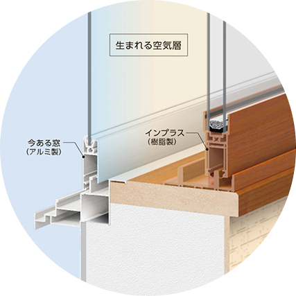 内窓で空気の層をうみだす