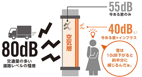 遮音効果