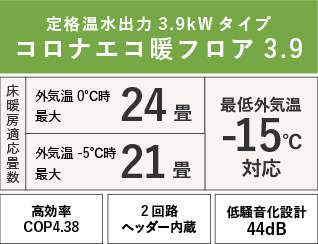 コロナエコ暖フロア3.9