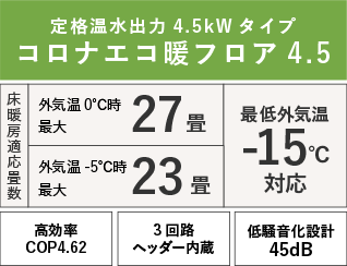 コロナエコ暖フロア4.5