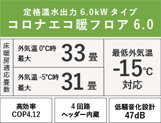 コロナエコ暖フロア6.0