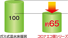 1シーズンのランニングコストのめやす