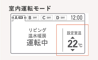 室内運転モード