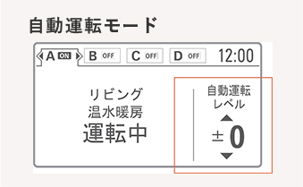 自動運転モード