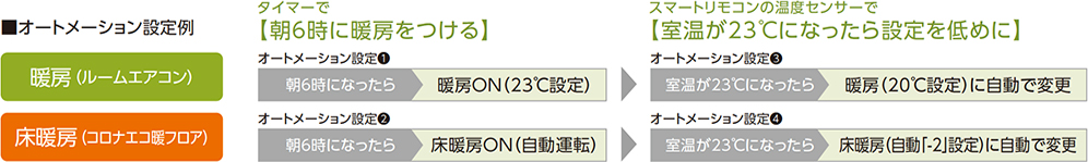 オートメーション設定例