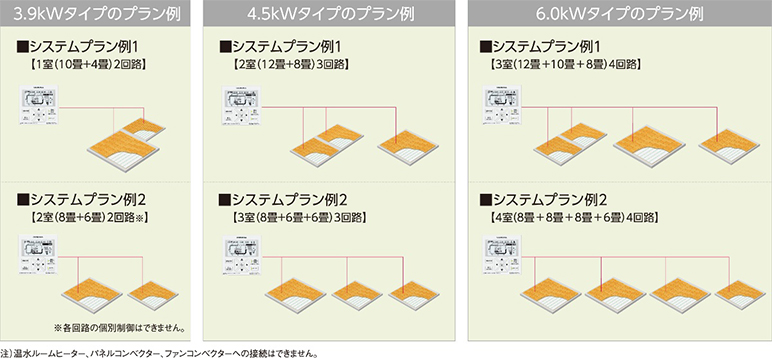 多彩な床暖房制御