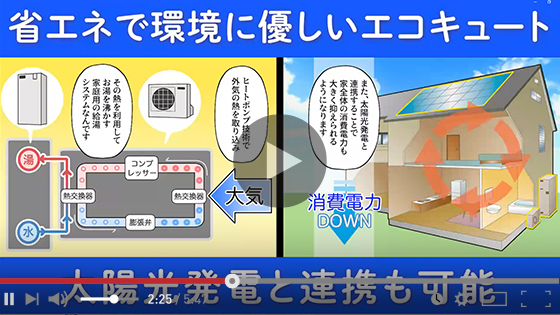 エコキュートって何で高効率なの？